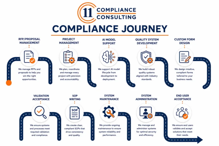 11 COMPLIANCE CONSULTING, CORP logo