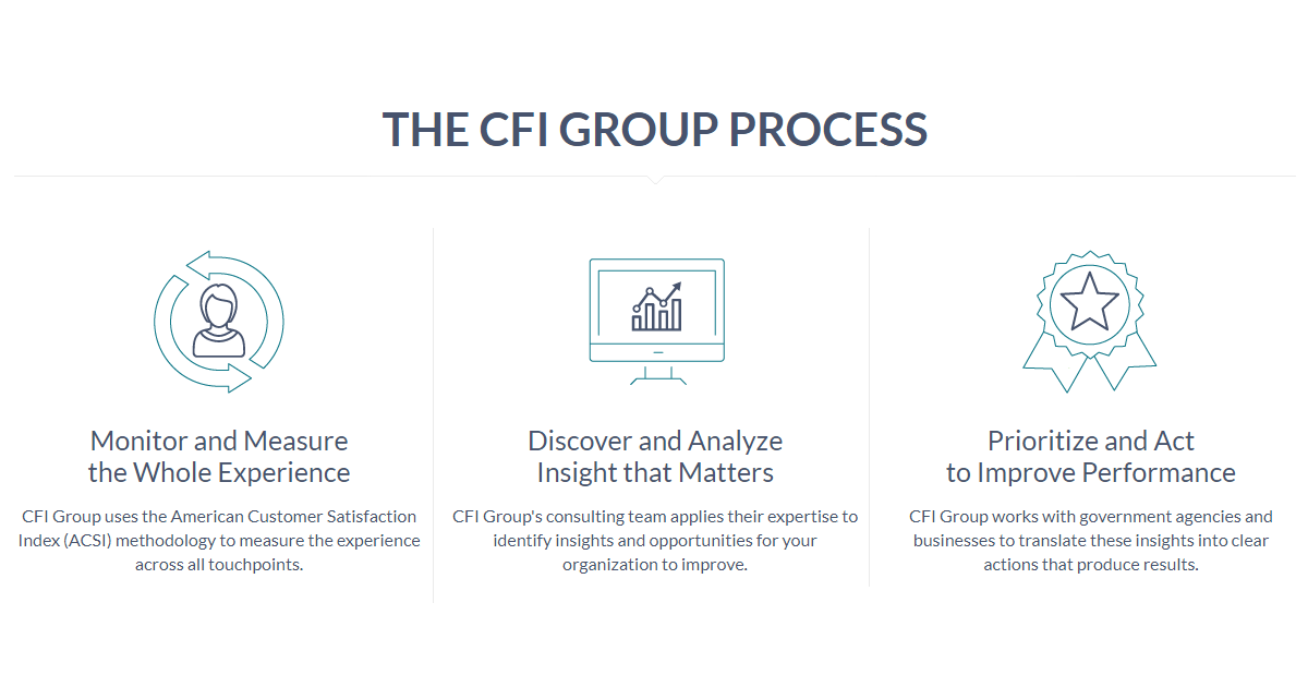 CFI GROUP USA LLC logo