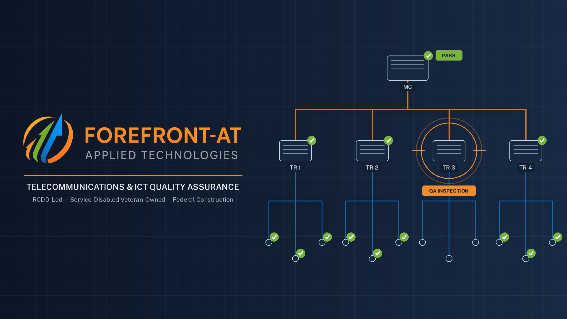 FOREFRONT-AT. LLC logo