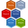INTEGRATED EMERGENCY MANAGEMENT LLC logo